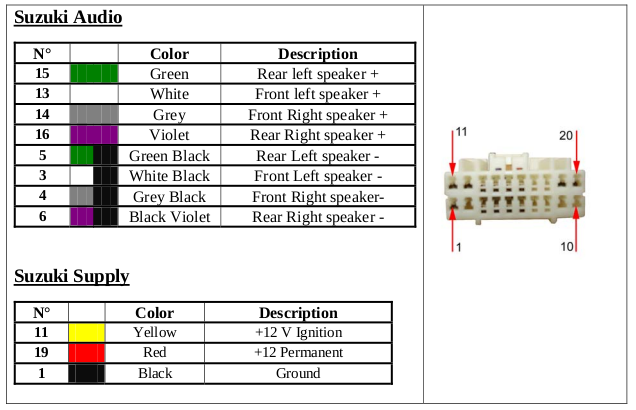 2003 Suzuki Vitara Radio Wiring Diagram - camizu.org 08 suzuki forenza radio wiring diagram 